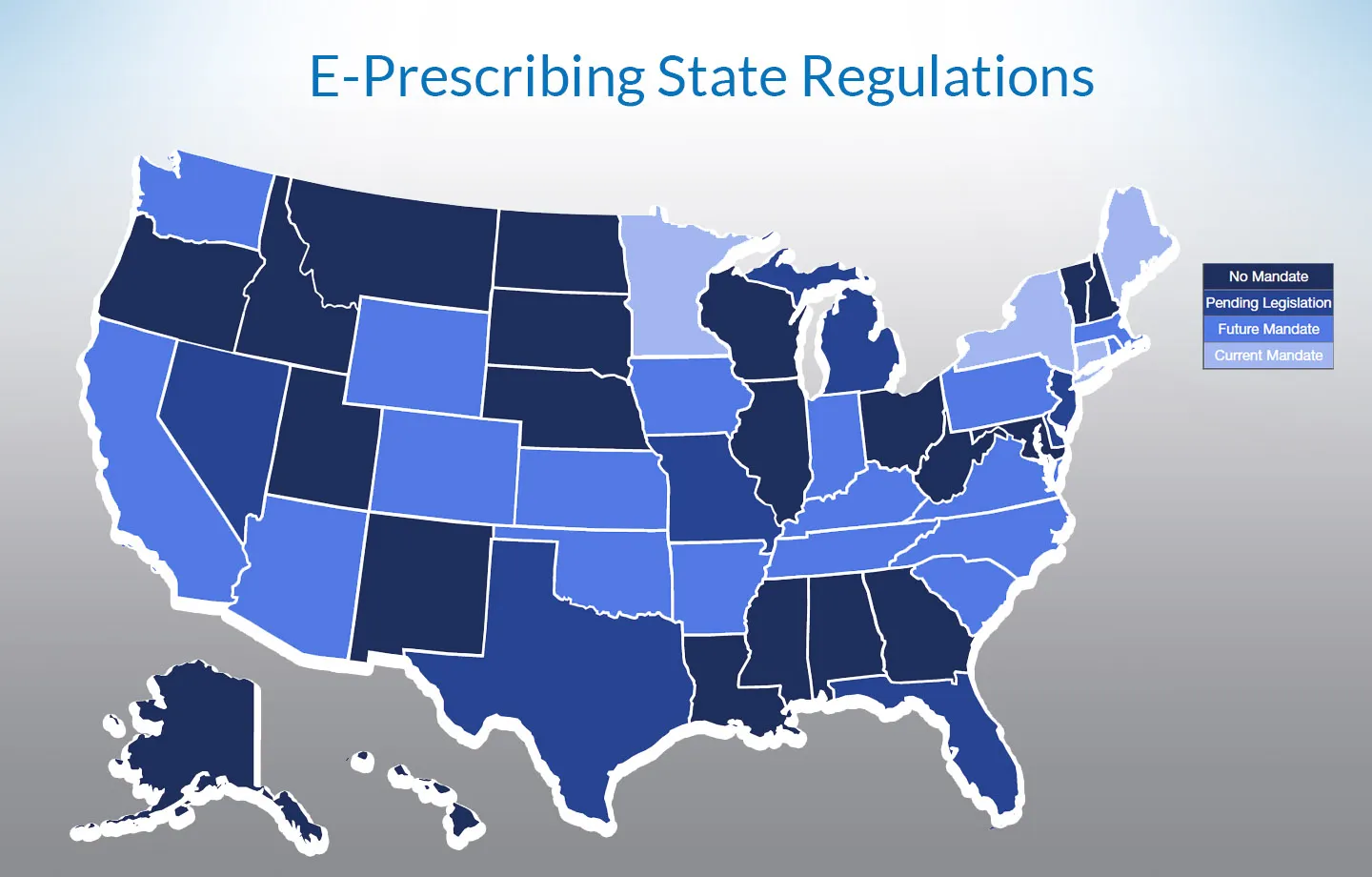 Is Your Practice Ready for E-Prescribing Mandates?